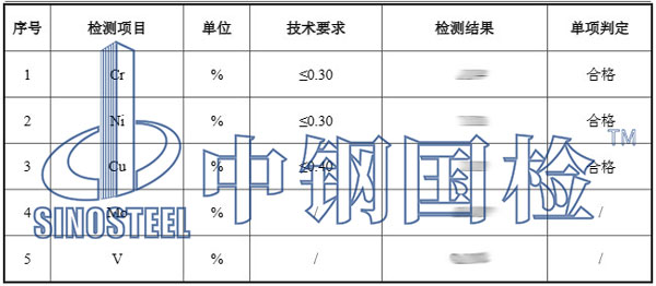工程材料鋼板檢測項目及結(jié)果