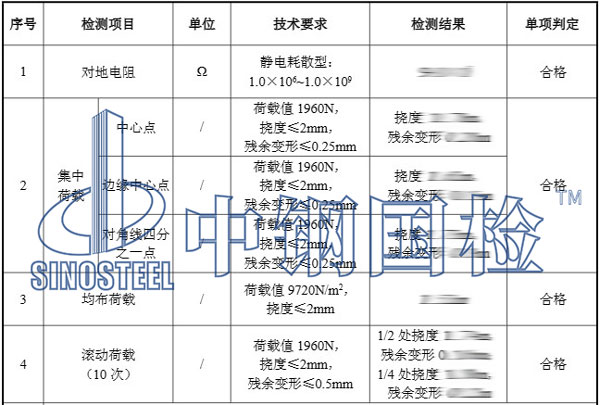 防靜電活動地板檢測項目結果