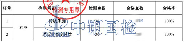 市政道路標線檢測項目結果