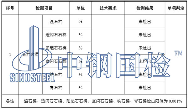 硅酸鈣板石棉檢測項目結果
