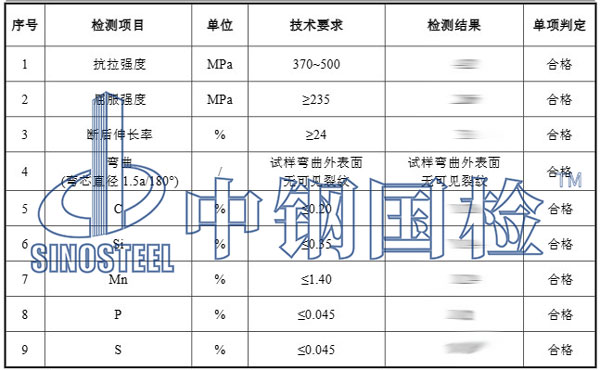 鋼鐵檢測項目結果