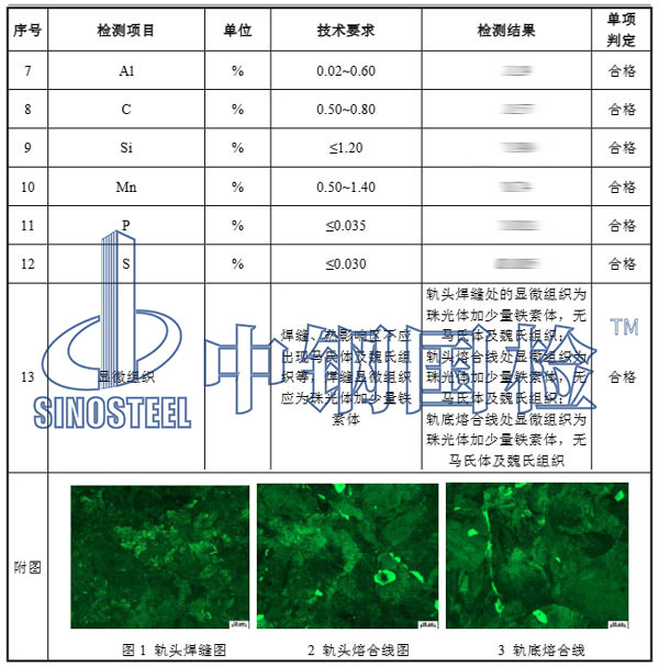 鋼軌拉伸應力檢測項目結果