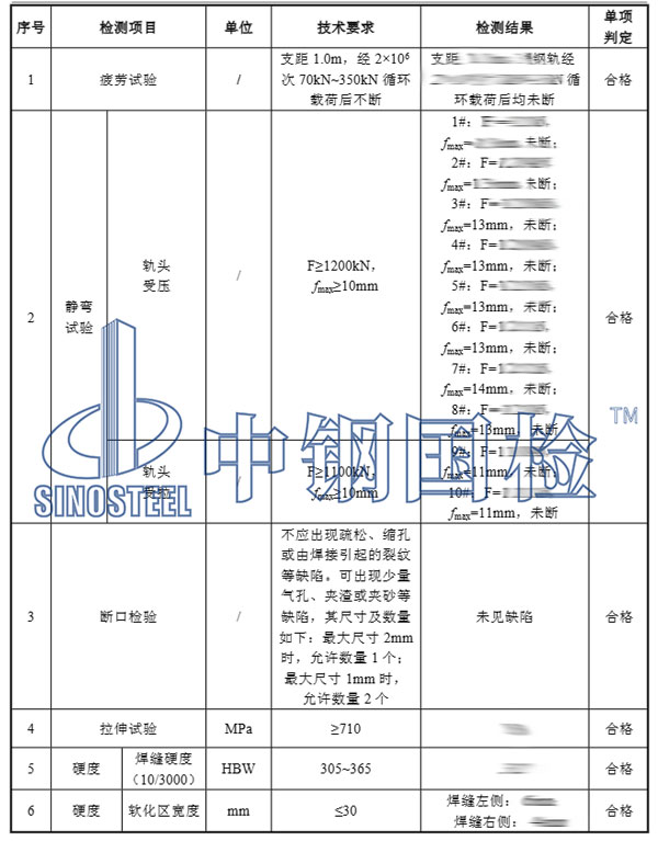 鋼軌拉伸應力檢測項目結果