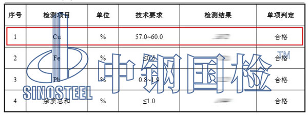 銅含量檢測項目結果