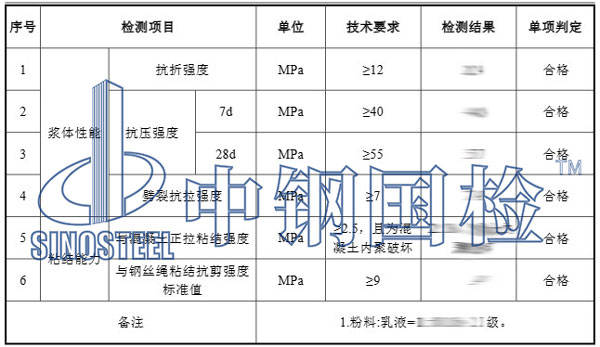 環(huán)氧樹脂砂漿檢測項(xiàng)目結(jié)果