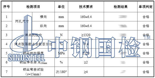 鋼絲網片檢測項目結果