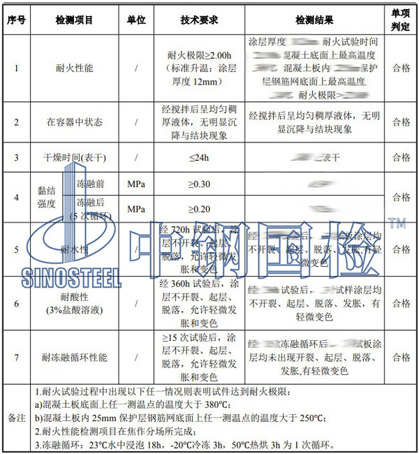防火涂料檢測項目結果