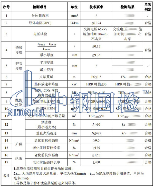 電纜品質檢測項目結果