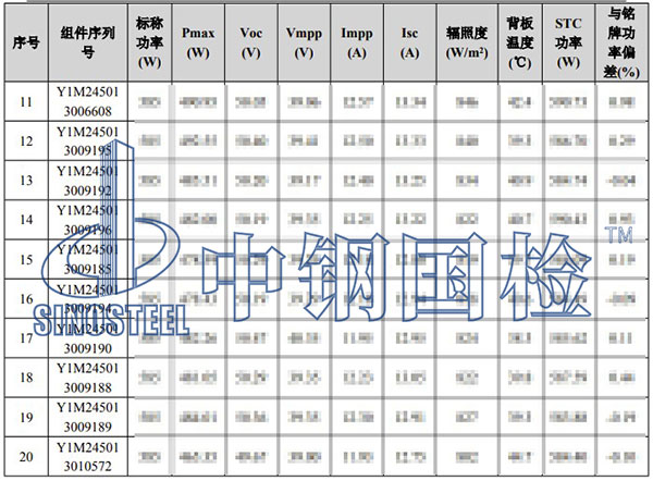 光伏組件檢測部分結果