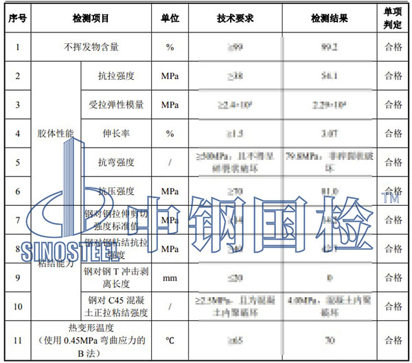 浸漬膠檢測項目結果