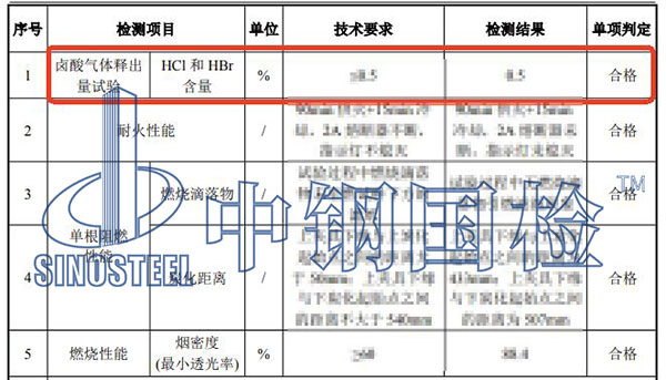 電線電纜酸氣含量檢測結果