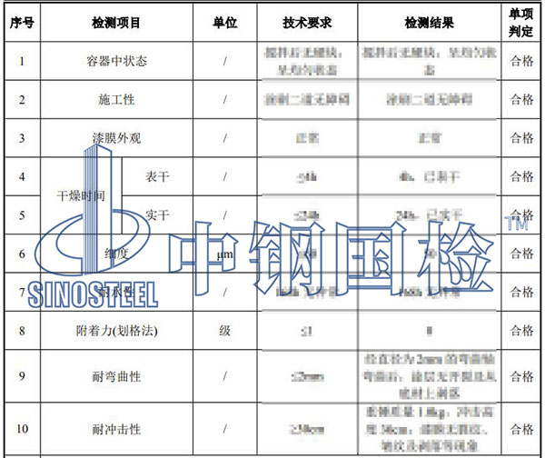 防腐面漆檢測項目結果