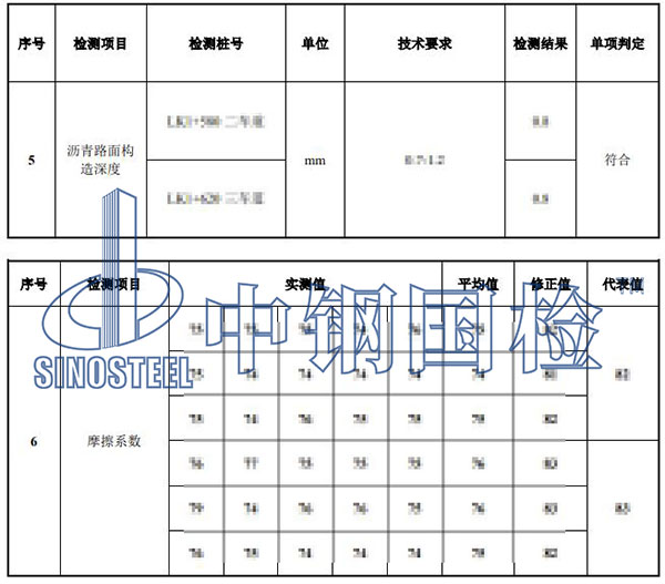 瀝青路面檢測部分結果