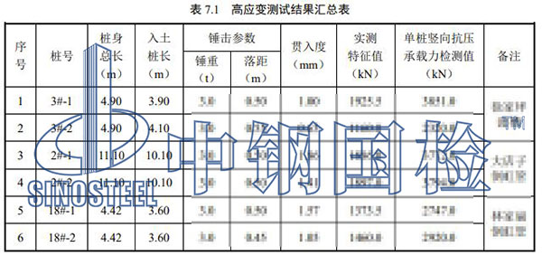 樁基檢測項目結果