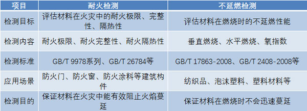 核心區別總結