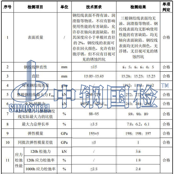 鋼絞線檢測項目結果