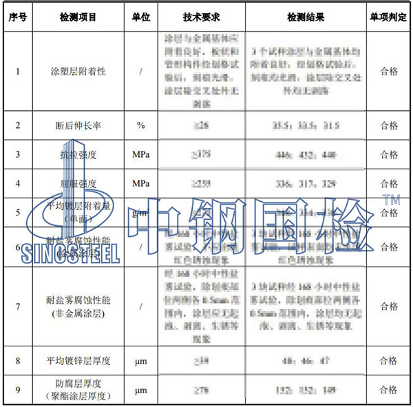 護欄檢測項目結果