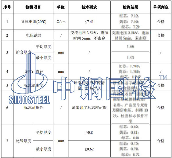 電纜檢測結果