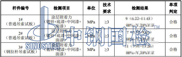 設備涂層質量檢測結果