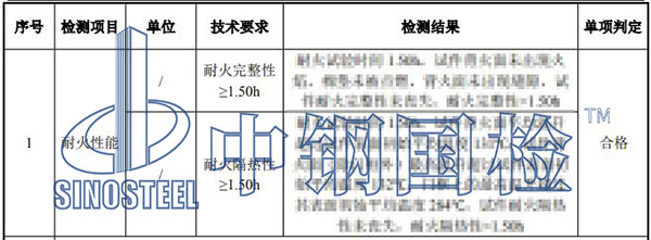 鋼質防火門檢測項目結果