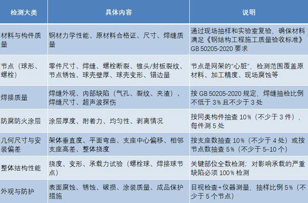 網架檢測內容