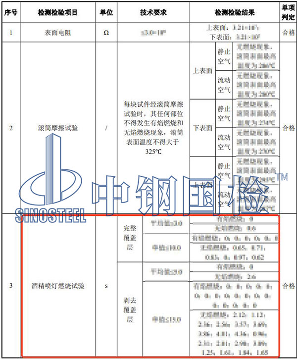 阻燃輸送帶檢測結果