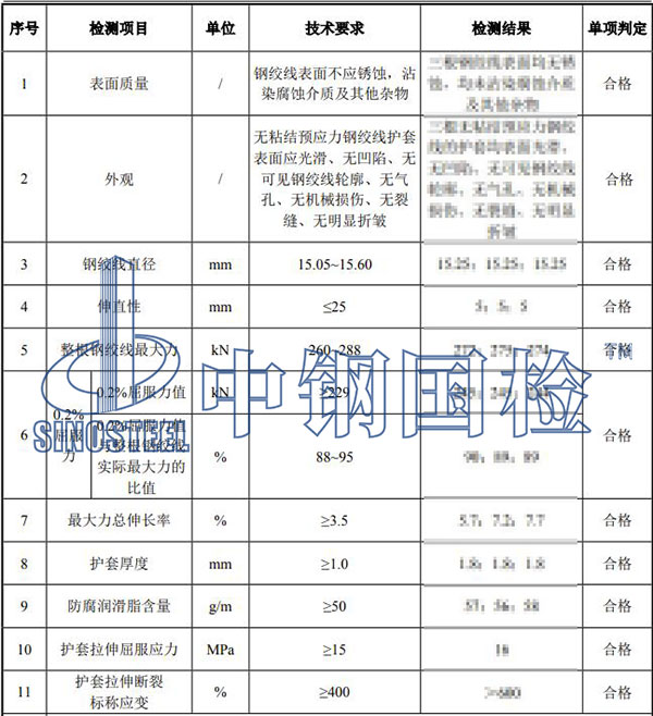預(yù)應(yīng)力鋼絞線檢測(cè)結(jié)果