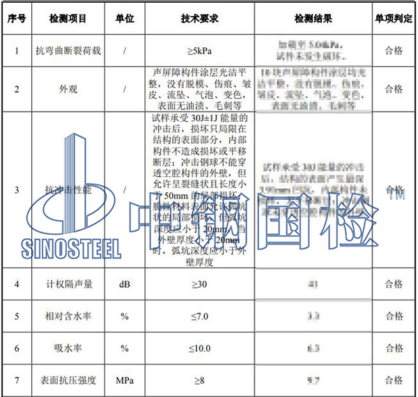 聲屏障檢測結果