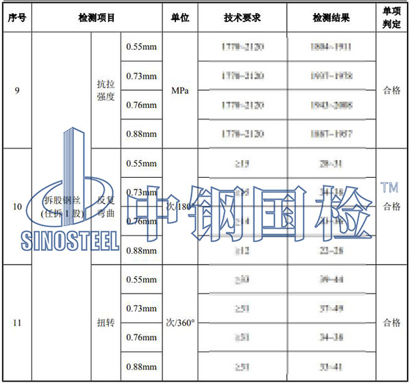 鋼絲繩檢測結果
