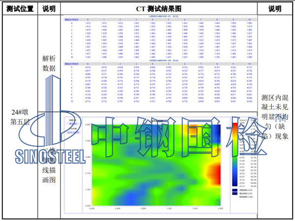 橋梁0號塊檢測結(jié)果