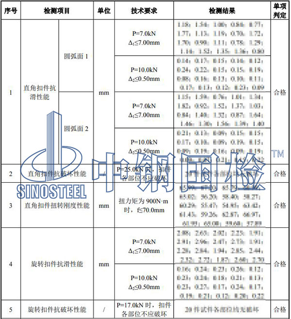腳手架扣件檢測結(jié)果