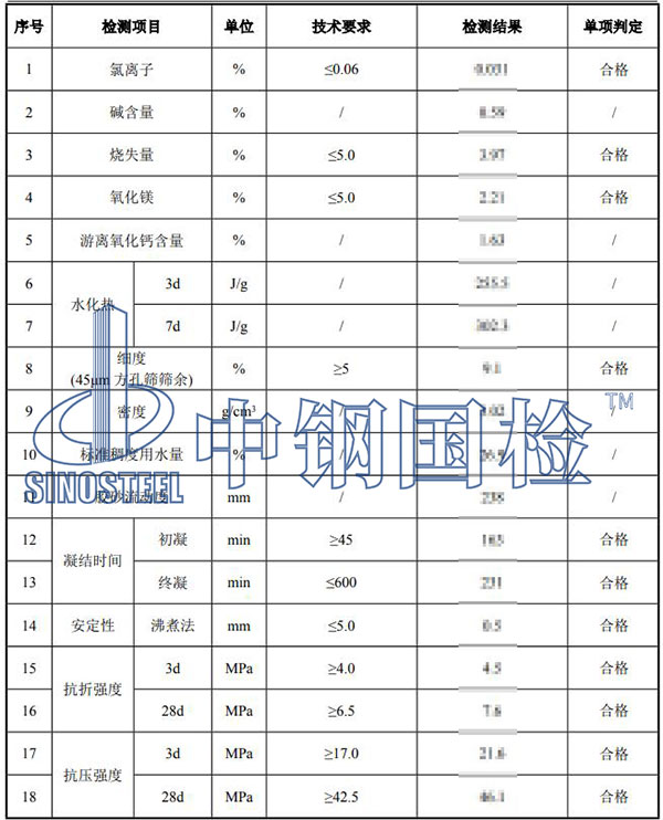 水泥水化熱檢測結(jié)果