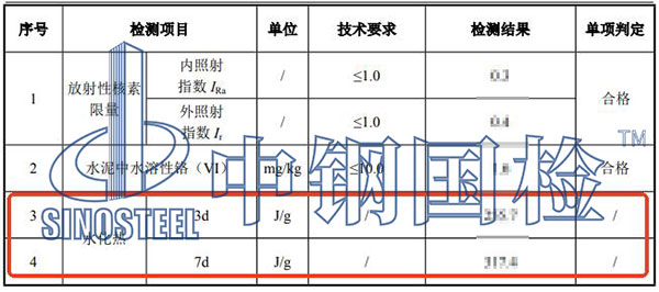 水泥水化熱檢測結果