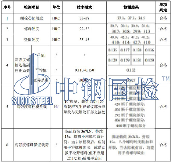 高強(qiáng)螺栓連接副檢測(cè)結(jié)果